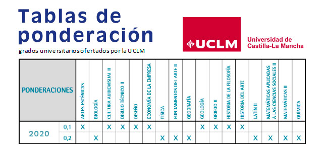 tabla ponderacion