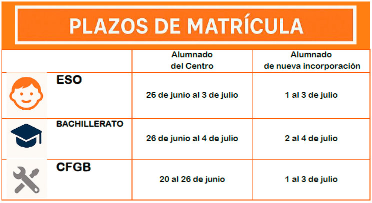 plazos matricula2025