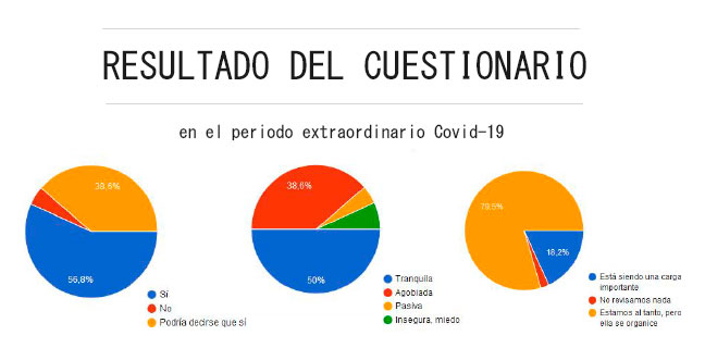 resultados encuesta covid19